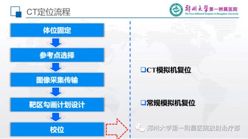 CT模擬定位技術的質量控制與投資管理