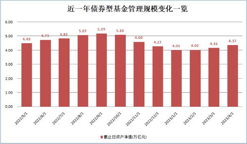 回血3600億！資本管理類(lèi)基金再度成為市場(chǎng)焦點(diǎn)