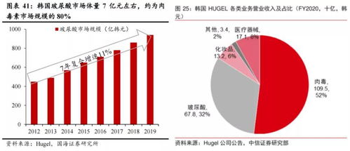 改變國內(nèi)醫(yī)美格局的一次合作 資本管理與發(fā)展下的新機遇