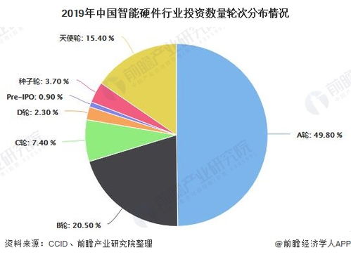 2020年中國(guó)智能硬件行業(yè) 出貨量近8億臺(tái)，資本理性回歸促發(fā)展