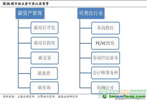 中國(guó)碳資產(chǎn)管理產(chǎn)業(yè)鏈 資本驅(qū)動(dòng)下的綠色轉(zhuǎn)型與發(fā)展路徑