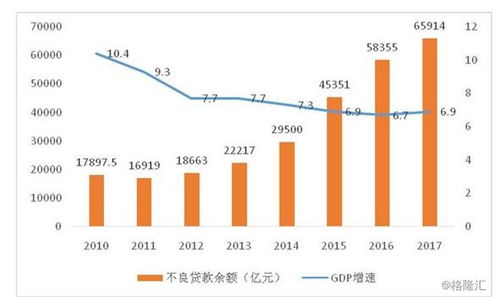 破浪前行 中國(guó)不良資產(chǎn)管理行業(yè)的發(fā)展新趨勢(shì)與青島云策資產(chǎn)管理的實(shí)踐探索